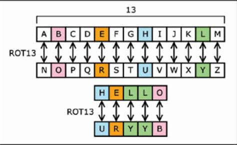 dccpsias|Easy Ciphers Tools:.